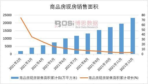 2021年中國(guó)商品房現(xiàn)房銷售面積月度統(tǒng)計(jì)