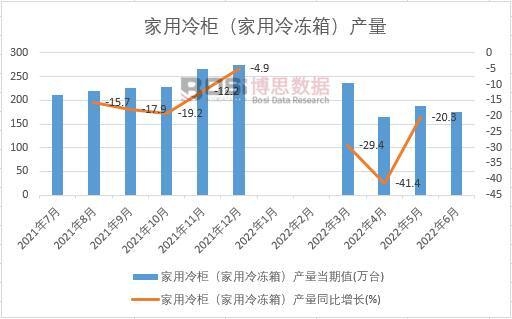 2022���ϰ����Ї�������񣨼�������䣩�a���¶ȽyӋ