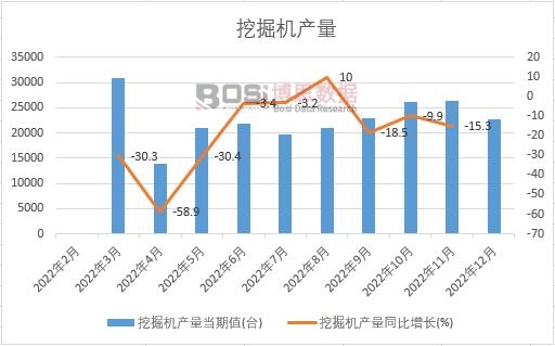 2022年中國挖掘機(jī)產(chǎn)量月度統(tǒng)計