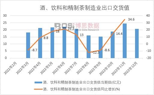 2022���Ї��ơ���Ϻ;��Ʋ�����I(y��)���ڽ�؛ֵ�¶Ƚy(t��ng)Ӌ