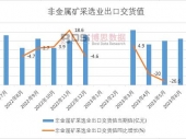2024-2030���Ї���Ȼ������Ј������cͶ�Yǰ���о����