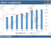 2024-2030���Ї��ك�Ӣ�Z��Ӗ(x��n)�Ј������c�ИI(y��)�{(di��o)���(b��o)��