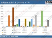 2024-2030���Ї���ɫ���P䓰��Ј����c�����cͶ�Y�L�UҎ�܈��