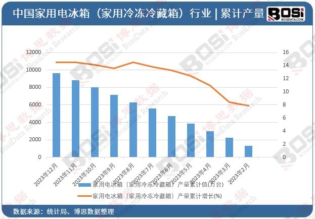 ����늱��䣨�����������䣩�a����Ӌ