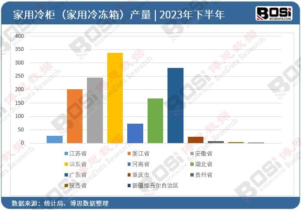 2023��ȫ����ʡ�м�����񣨼�������䣩Ͷ�Y�����yӋ