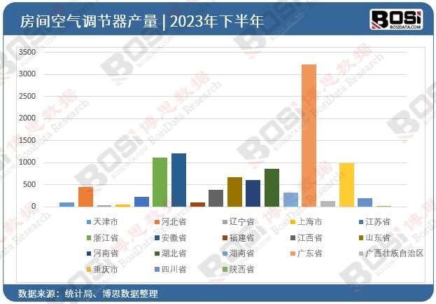 2023��ȫ����ʡ�з��g�՚��{����Ͷ�Y�����yӋ