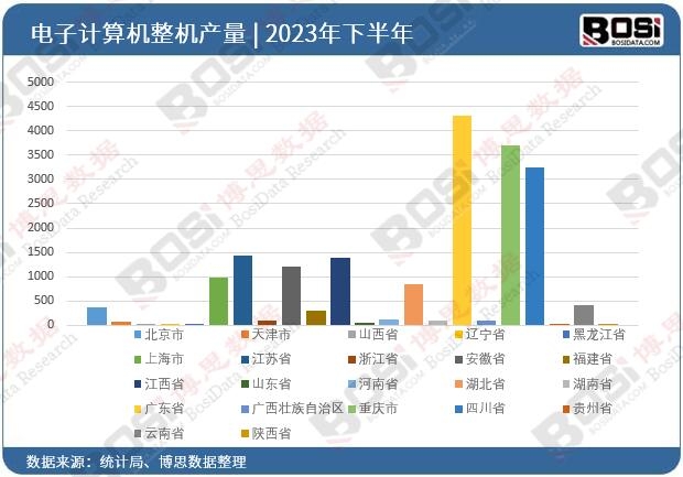 2023��ȫ��(gu��)��ʡ�����Ӌ(j��)��C(j��)���C(j��)Ͷ�Y��(sh��)��(j��)�y(t��ng)Ӌ(j��)