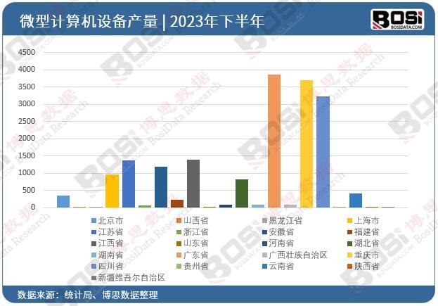 2023��ȫ����ʡ��΢��Ӌ(j��)��C(j��)�O(sh��)��Ͷ�Y��(sh��)��(j��)�y(t��ng)Ӌ(j��)