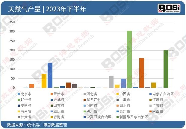 2023��ȫ����ʡ����Ȼ��Ͷ�Y�����yӋ