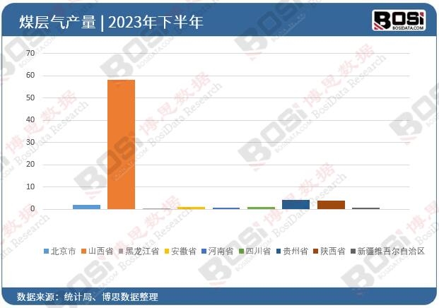 2023��ȫ��(gu��)��ʡ��ú�Ӛ�Ͷ�Y��(sh��)��(j��)�y(t��ng)Ӌ(j��)