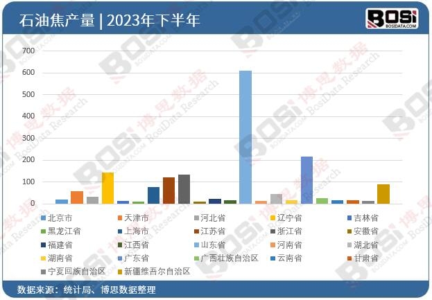 2023��ȫ����ʡ��ʯ�ͽ�Ͷ�Y�����yӋ