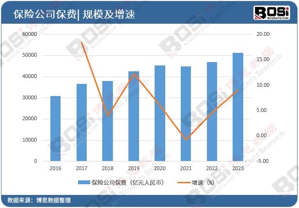 中國保險(xiǎn)市場