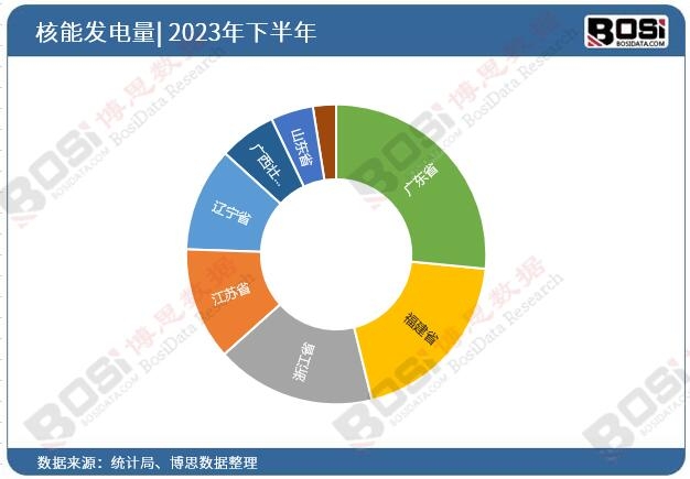 2023��ȫ����ʡ�к��ܰl�Ͷ�Y�����yӋ