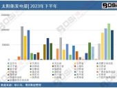 2024-2030���Ї��L늈��Ј����c�����cͶ�Y�L�UҎ�܈��