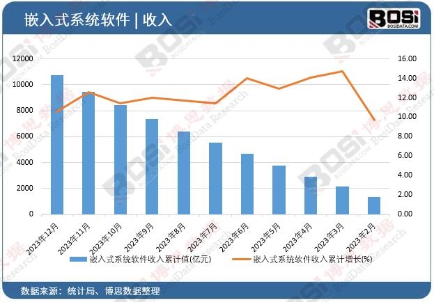 嵌入式系統軟件
