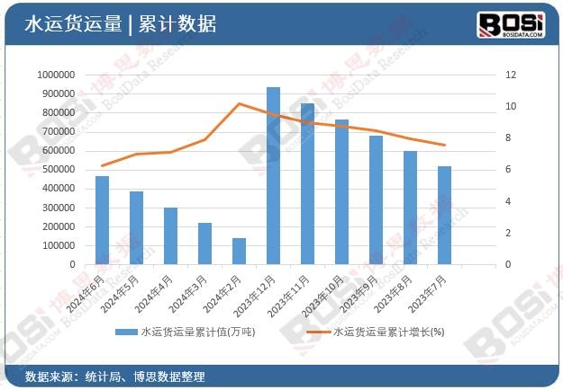 ˮ�\(y��n)؛�\(y��n)����Ӌ(j��)