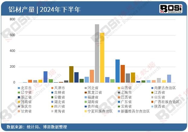 2024��ȫ����ʡ���X��Ͷ�Y�����yӋ