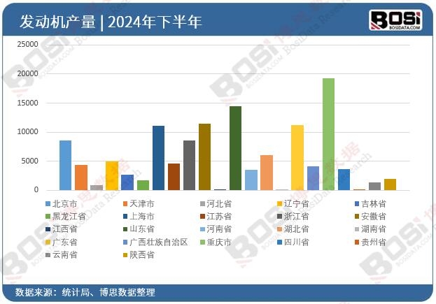 2024年全國各省市發動機投資數據