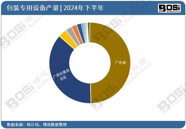 2024��ȫ��(gu��)��ʡ�а��b�����O(sh��)��Ͷ�Y��(sh��)��(j��)