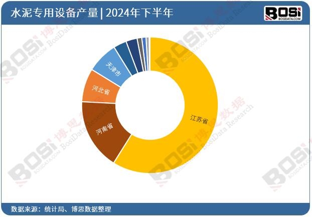2024年全國各省市水泥專用設(shè)備投資數(shù)據(jù)統(tǒng)計