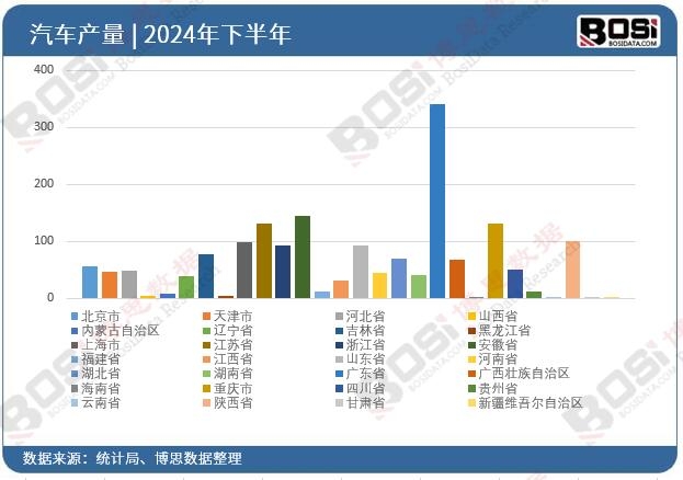 2024��ȫ����ʡ����܇Ͷ�Y��(sh��)��(j��)�y(t��ng)Ӌ(j��)
