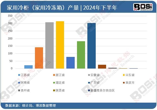 2024��ȫ����ʡ�м�����񣨼�������䣩Ͷ�Y��(sh��)��(j��)�y(t��ng)Ӌ