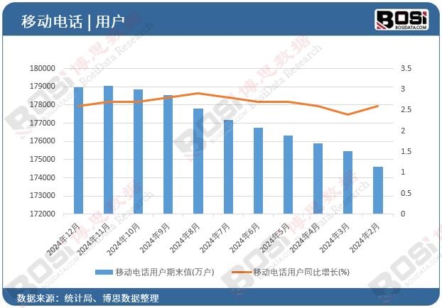 移動電話用戶