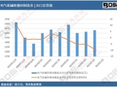 ����͸ҕ��2024���Ї�늚�Cе����������I���ڽ�؛ֵ�¶ȽyӋ����Ӌ�a���_16702.1�|Ԫ